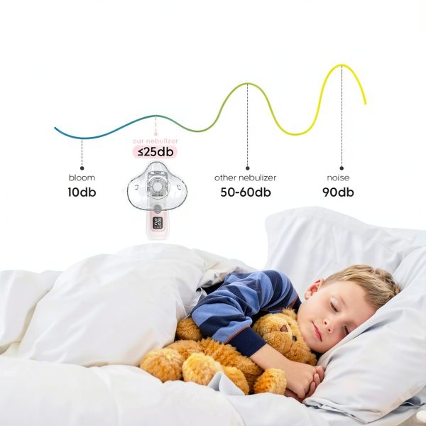 Smart Digital Nebulizer HERTURTI Rechargeable Silent for Adults Kids-5